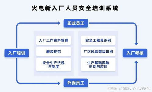 火电新入厂人员安全培训系统新品发布 助力电力企业安全培训与信息系统运维服务升级