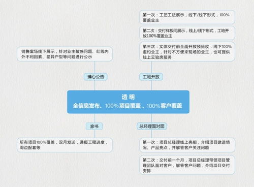 融创华北3S云服务体系正式上线 解锁全生命周期归心服务社区，精心赋能系统运维新范式