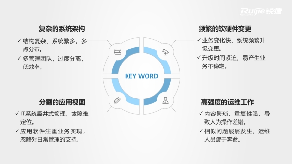 锐捷Smart-C 3招教你建设企业智慧园区网 信息系统运行维护服务