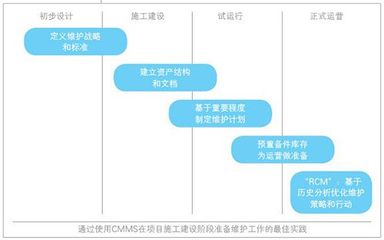 环保行业信息系统运维 化风险为机遇的路径与策略