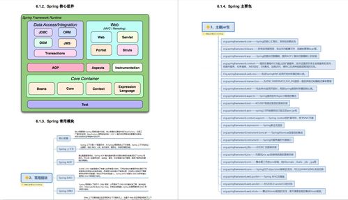 阿里巴巴内部Java核心宝典 信息系统运行维护服务的启示与深度剖析