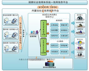 国产系统守护边疆草原征信大数据——记信息系统守护者图布新
