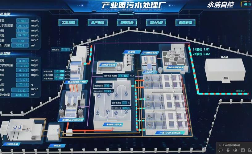 产业园区污水厂自控系统信息层永浩污水处理厂自动化监控系统软件v1